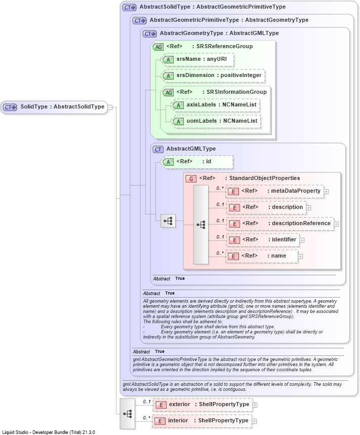XSD Diagram of SolidType