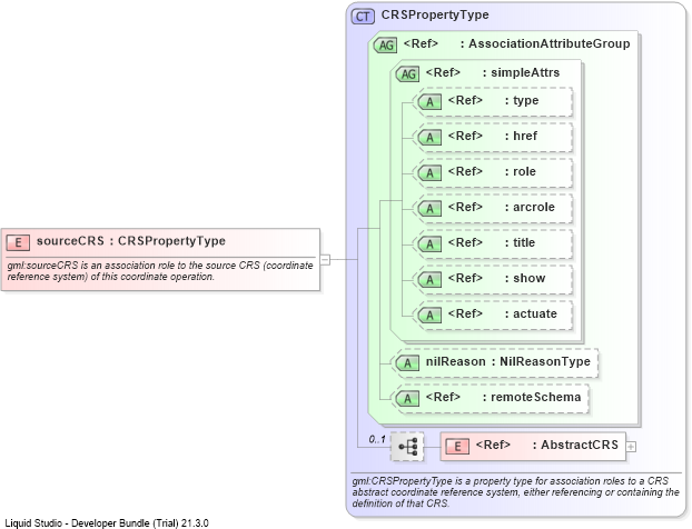 XSD Diagram of sourceCRS