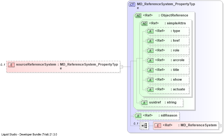 XSD Diagram of sourceReferenceSystem