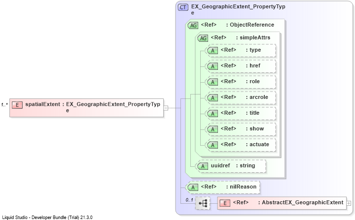 XSD Diagram of spatialExtent