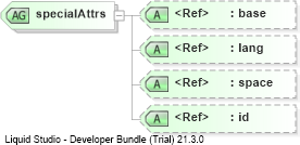 XSD Diagram of specialAttrs