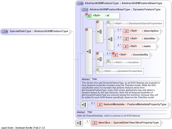 XSD Diagram of SpecialDateType