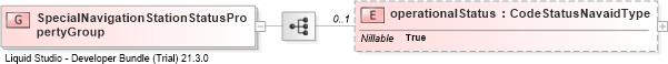 XSD Diagram of SpecialNavigationStationStatusPropertyGroup