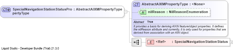 XSD Diagram of SpecialNavigationStationStatusPropertyType