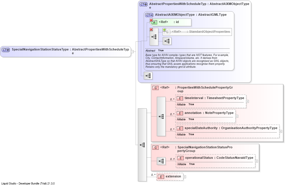 XSD Diagram of SpecialNavigationStationStatusType