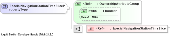 XSD Diagram of SpecialNavigationStationTimeSlicePropertyType