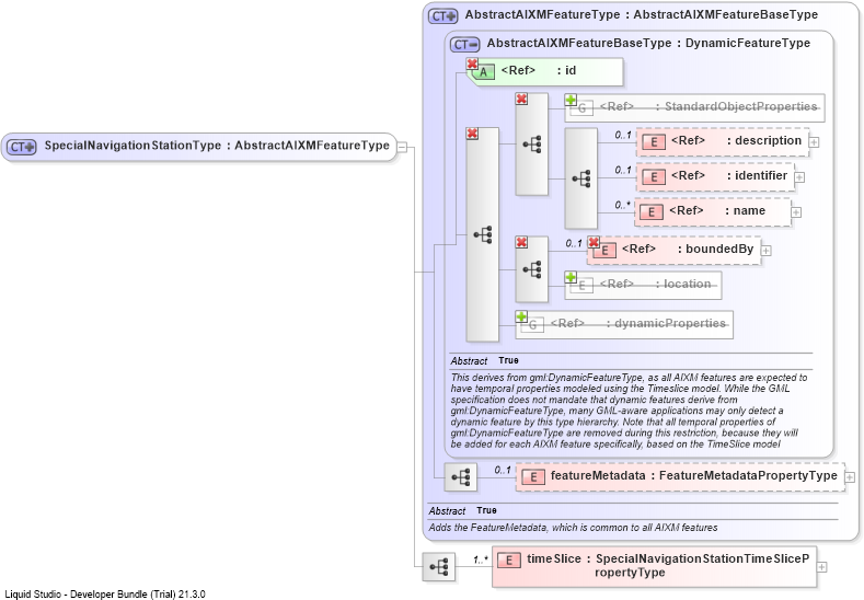 XSD Diagram of SpecialNavigationStationType