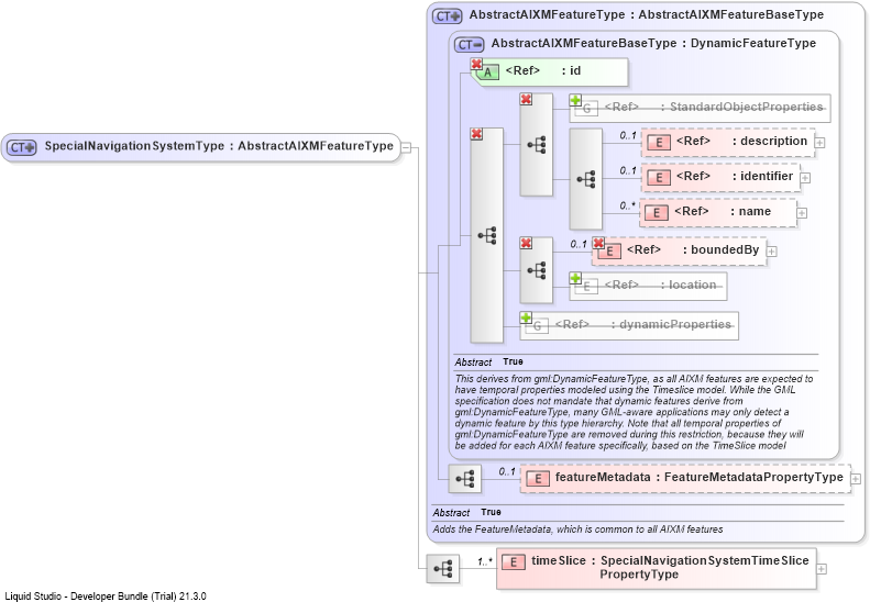 XSD Diagram of SpecialNavigationSystemType