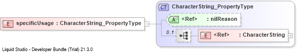 XSD Diagram of specificUsage