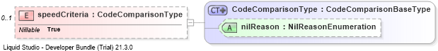 XSD Diagram of speedCriteria