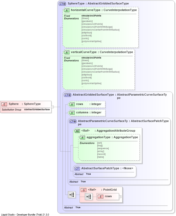 XSD Diagram of Sphere
