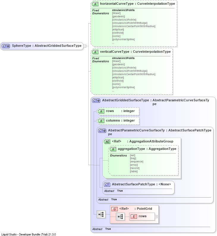 XSD Diagram of SphereType