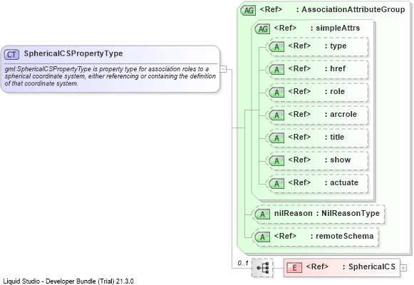 XSD Diagram of SphericalCSPropertyType