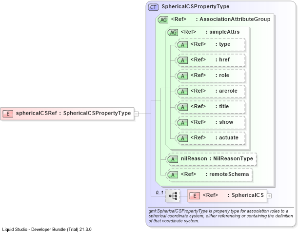 XSD Diagram of sphericalCSRef