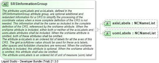 XSD Diagram of SRSInformationGroup