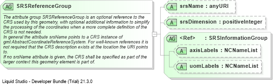 XSD Diagram of SRSReferenceGroup