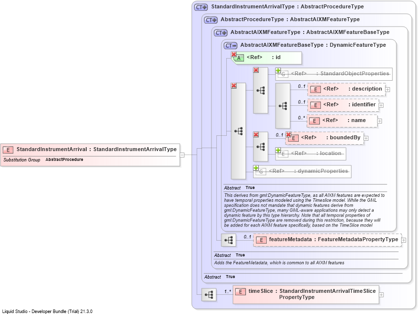 XSD Diagram of StandardInstrumentArrival