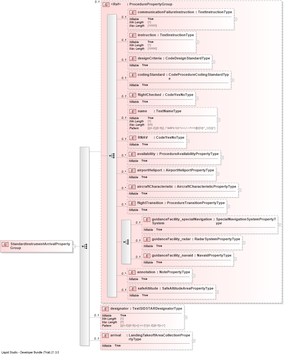 XSD Diagram of StandardInstrumentArrivalPropertyGroup