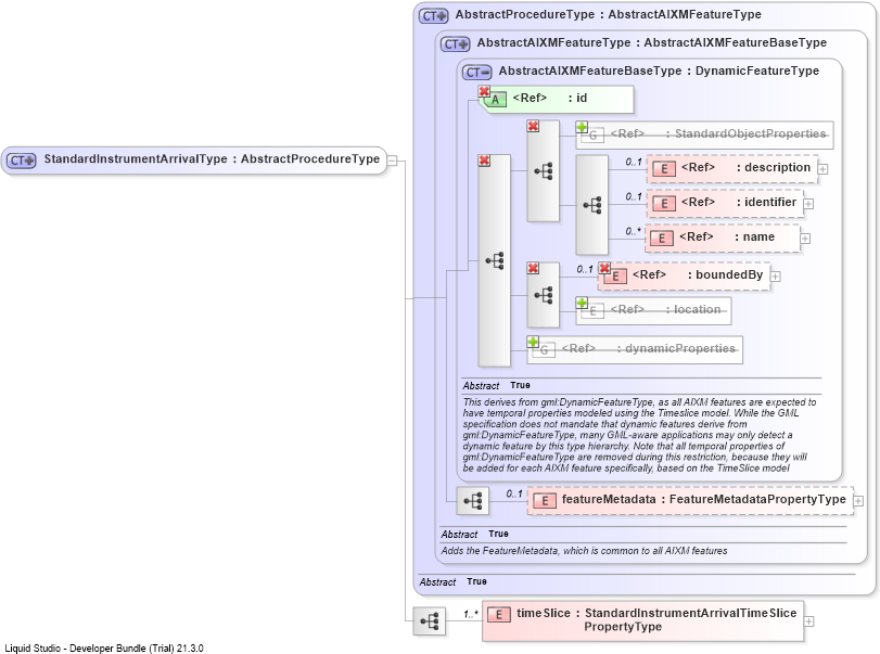 XSD Diagram of StandardInstrumentArrivalType