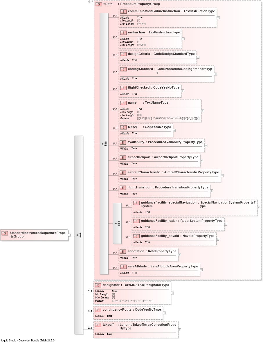 XSD Diagram of StandardInstrumentDeparturePropertyGroup