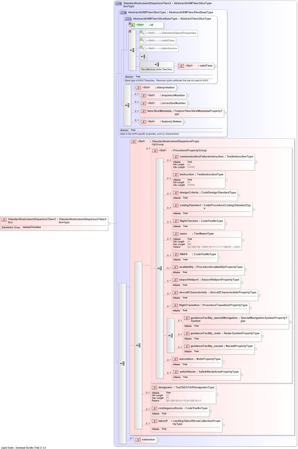 XSD Diagram of StandardInstrumentDepartureTimeSlice