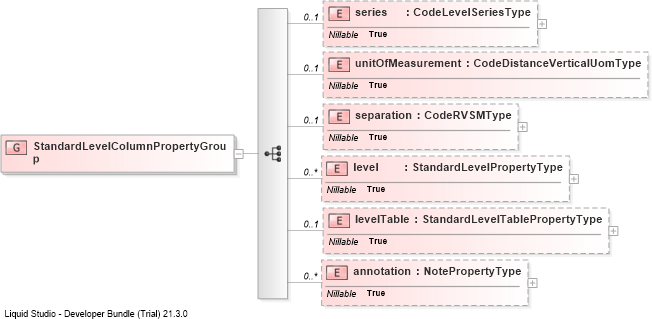 XSD Diagram of StandardLevelColumnPropertyGroup