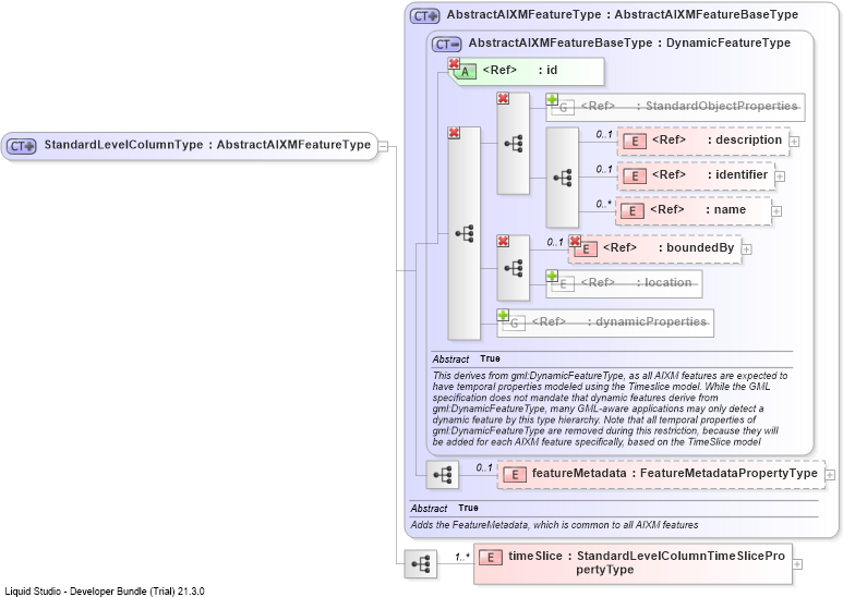 XSD Diagram of StandardLevelColumnType