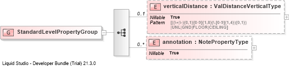 XSD Diagram of StandardLevelPropertyGroup