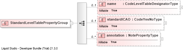 XSD Diagram of StandardLevelTablePropertyGroup