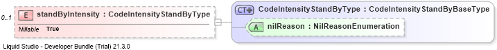 XSD Diagram of standByIntensity