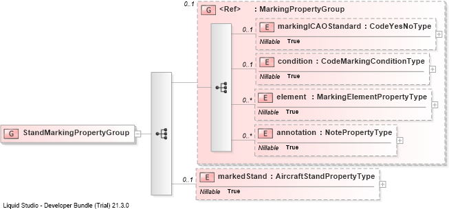 XSD Diagram of StandMarkingPropertyGroup