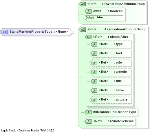 XSD Diagram of StandMarkingPropertyType