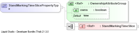 XSD Diagram of StandMarkingTimeSlicePropertyType