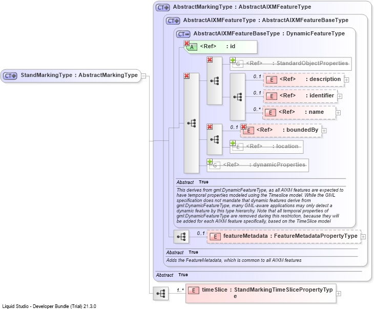 XSD Diagram of StandMarkingType