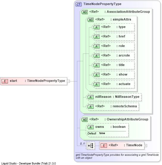 XSD Diagram of start