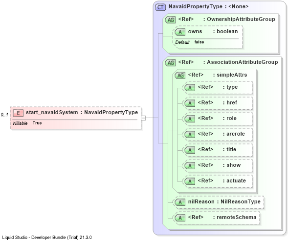 XSD Diagram of start_navaidSystem