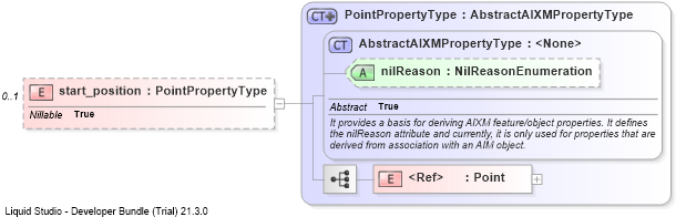 XSD Diagram of start_position