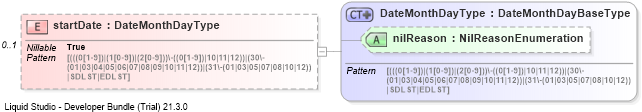 XSD Diagram of startDate