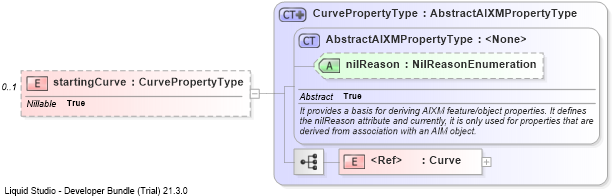 XSD Diagram of startingCurve