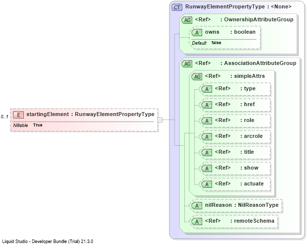 XSD Diagram of startingElement