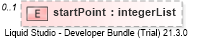 XSD Diagram of startPoint
