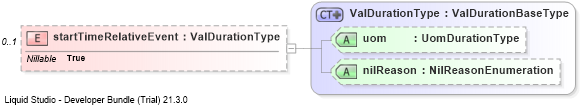 XSD Diagram of startTimeRelativeEvent