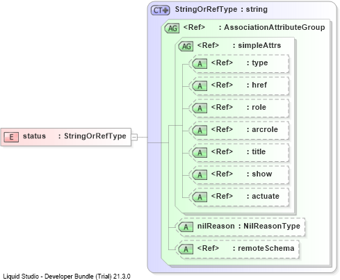 XSD Diagram of status
