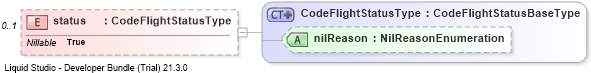 XSD Diagram of status