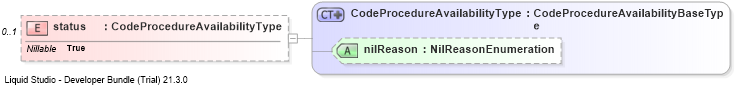 XSD Diagram of status