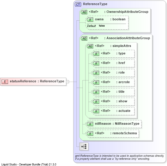XSD Diagram of statusReference