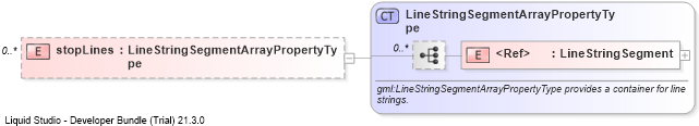 XSD Diagram of stopLines
