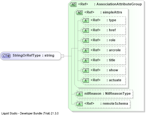 XSD Diagram of StringOrRefType