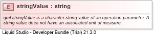XSD Diagram of stringValue