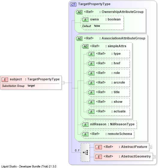 XSD Diagram of subject